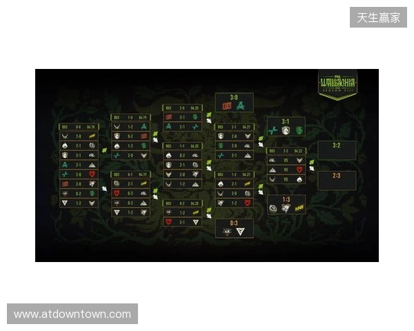 PGL瓦拉几亚S8瑞士轮第四日结束，XG将在2-2组对阵Spirit